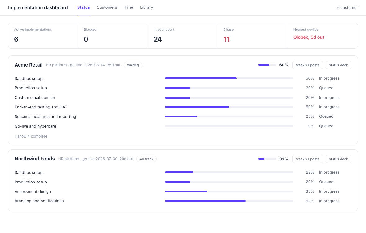 Implementation dashboard concept