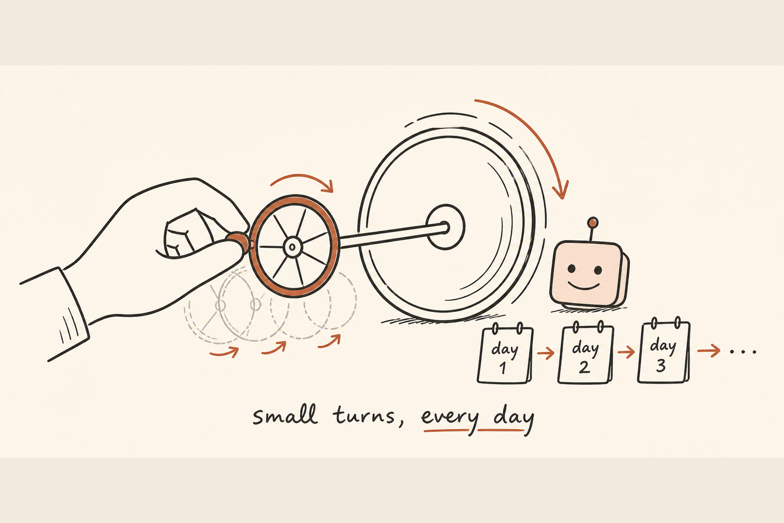 A steady hand turning a small wheel, the same easy motion building momentum day after day